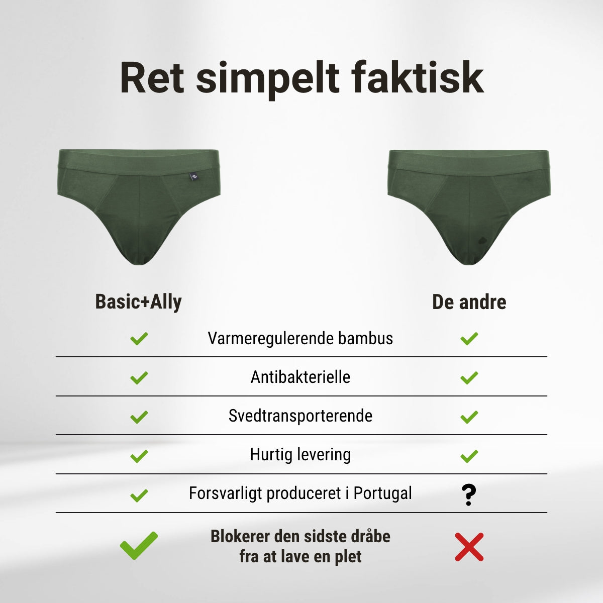 Basic+Ally Briefs - Svart