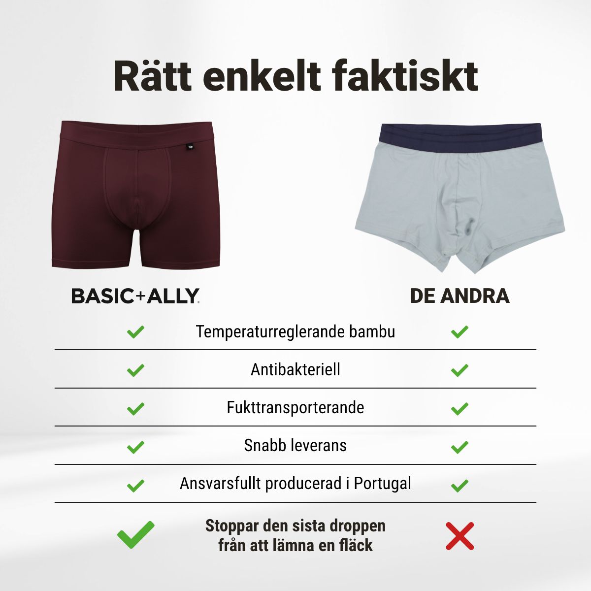Basic+Ally Boxers - Bordeaux